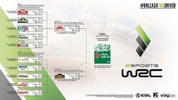 eSports WRC startuje już dziś rajdem Rallye Monte Carlo
