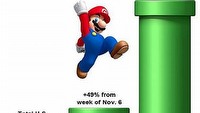 Amerykański sukces Nintendo. Nowa Zelda i Mario sprzedają konsole