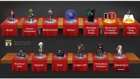 Podsumowanie drugiej odsłony akcji Humble Indie Bundle