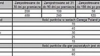 Cenega rozszerza swój program lojalnościowy