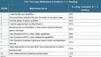 Dlaczego kupujemy PlayStation 3?