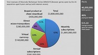 Ile gracze wydają na MMO?