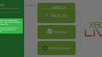 Mobilny Xbox Live potwierdzony