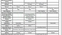 Płatne PlayStation Network - lista potencjalnych korzyści