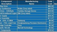 Sony bliskie zarabiania na PlayStation 3 Slim
