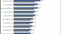 Benchmark wydajności kart graficznych w Risen