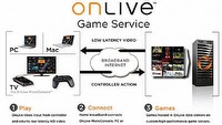 Czy OnLive zrewolucjonizuje rynek gier?