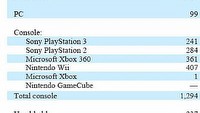 MMO koniem pociągowym, czyli na czym zarabia Activision Blizzard