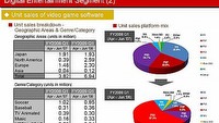 Do sklepów dostarczono trzy miliony sztuk gry Metal Gear Solid 4 - chwali się Konami