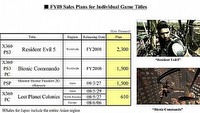Resident Evil 5 najpóźniej w marcu przyszłego roku