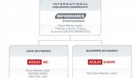 Infogrames chce wykupić Atari Inc. - czyli rewolucja w strukturach koncernu