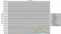 Powrót mmogchart.com wraz z nowymi statystykami gier MMO