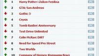 Tuning GOL-owej listy Top 10