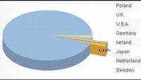 Myśli nieprzemyślane - W szponach statystyki