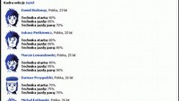 ClubManagerOnline - Polski manager w Internecie