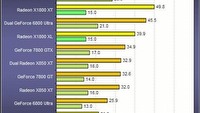 ATI zapowiedziała serię nowych kart graficznych - X1000