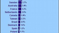Islandia - królestwem iście hardcore’owych graczy