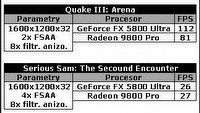 GeForce FX 5800 Ultra vs. Radeon 9800 Pro