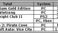 Precyzyjny termin premiery GTA: Vice City na PC i nie tylko
