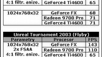 GeForce FX vs. Radeon 9700 Pro vs. GeForce4 Ti4600