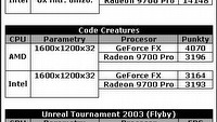 GeForce FX 5800 Ultra vs. Radeon 9700 Pro