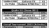 GeForce FX vs. Radeon 9700 Pro