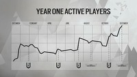 Tom Clancy's Rainbow Six: Siege - 13 mln zarejestrowanych graczy i informacje o zmianach
