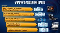 Intel zaprezentował nowe procesory ósmej generacji Coffee Lake