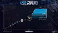 Xe to nowa architektura GPU Intela, korzystające z niej układy graficzne ukażą się w 2020 roku