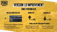 Patch 1.0 do PUBG Mobile ma odmienić grę