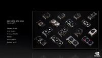 Jeszcze słabszy RTX 3050, Nvidia zapowiada nowy model