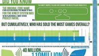 PlayStation 3 vs Xbox 360 - infografika przedstawiająca wojnę konsol