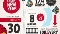 Gry z serii Angry Birds ściągnięte 30 milionów razy w Święta