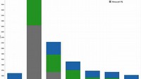 Rok 2012 należał do Minecrafta – 15 milionów sprzedanych kopii