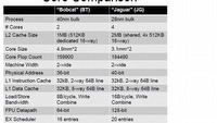 PlayStation 4 - specyfikacja serca konsoli, układu AMD Jaguar