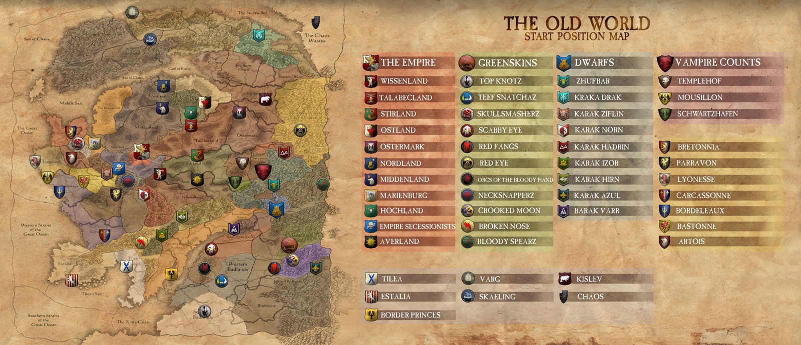 Total War: Warhammer - Mapa strategiczna